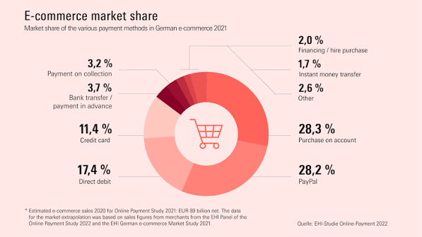 What Makes a Credit Card Marketplace Useful for Online Users?